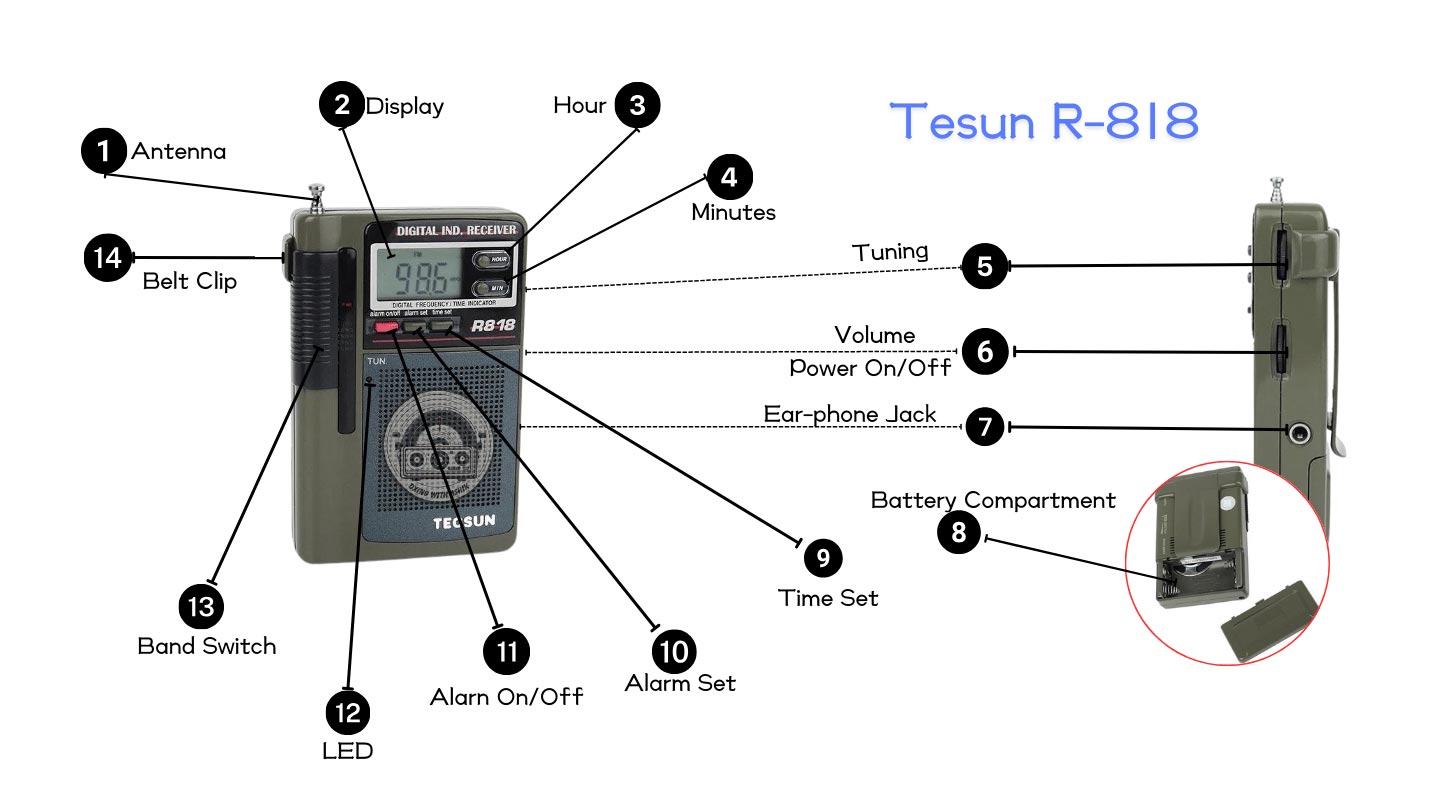 Tecsun-R818-Control