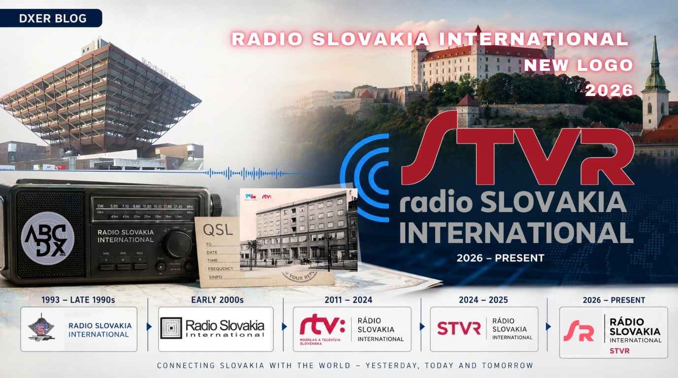 Radio Slovakia International Logo: A Continuing Voice to the World